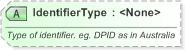 XSD Diagram of IdentifierType in schema xal_xsd (OASIS Election Markup Language (EML))