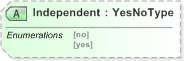 XSD Diagram of Independent in schema emlcore-v5-0_xsd (OASIS Election Markup Language (EML))