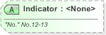 XSD Diagram of Indicator in schema xal_xsd (OASIS Election Markup Language (EML))