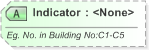 XSD Diagram of Indicator in schema xal_xsd (OASIS Election Markup Language (EML))
