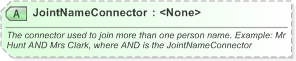 XSD Diagram of JointNameConnector in schema xnl_xsd (OASIS Election Markup Language (EML))