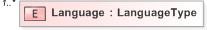 XSD Diagram of Language in schema 110-electionevent-v5-0_xsd (OASIS Election Markup Language (EML))