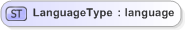 XSD Diagram of LanguageType in schema emlcore-v5-0_xsd (OASIS Election Markup Language (EML))