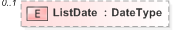 XSD Diagram of ListDate in schema 230-candidatelist-v5-0_xsd (OASIS Election Markup Language (EML))