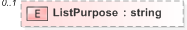 XSD Diagram of ListPurpose in schema 330-electionlist-v5-0_xsd (OASIS Election Markup Language (EML))
