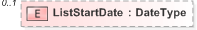 XSD Diagram of ListStartDate in schema 330-electionlist-v5-0_xsd (OASIS Election Markup Language (EML))