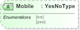 XSD Diagram of Mobile in schema emlcore-v5-0_xsd (OASIS Election Markup Language (EML))