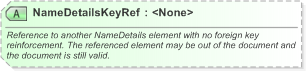 XSD Diagram of NameDetailsKeyRef in schema xnl_xsd (OASIS Election Markup Language (EML))