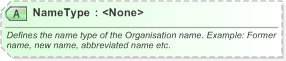 XSD Diagram of NameType in schema xnl_xsd (OASIS Election Markup Language (EML))