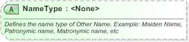 XSD Diagram of NameType in schema xnl_xsd (OASIS Election Markup Language (EML))