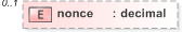 XSD Diagram of nonce in schema emltimestamp_xsd (OASIS Election Markup Language (EML))
