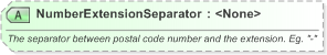 XSD Diagram of NumberExtensionSeparator in schema xal_xsd (OASIS Election Markup Language (EML))
