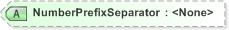 XSD Diagram of NumberPrefixSeparator in schema xal_xsd (OASIS Election Markup Language (EML))