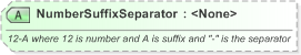 XSD Diagram of NumberSuffixSeparator in schema xal_xsd (OASIS Election Markup Language (EML))