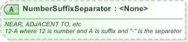 XSD Diagram of NumberSuffixSeparator in schema xal_xsd (OASIS Election Markup Language (EML))