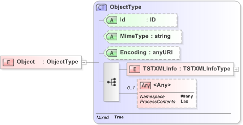 XSD Diagram of Object in schema emltimestamp_xsd (OASIS Election Markup Language (EML))