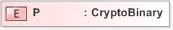 XSD Diagram of P in schema xmldsig-core-schema_xsd (OASIS Election Markup Language (EML))