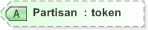 XSD Diagram of Partisan in schema 340-410-430-include-v5-0_xsd (OASIS Election Markup Language (EML))