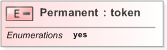 XSD Diagram of Permanent in schema emlcore-v5-0_xsd (OASIS Election Markup Language (EML))