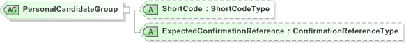 XSD Diagram of PersonalCandidateGroup in schema emlcore-v5-0_xsd (OASIS Election Markup Language (EML))