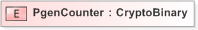 XSD Diagram of PgenCounter in schema emltimestamp_xsd (OASIS Election Markup Language (EML))