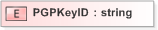 XSD Diagram of PGPKeyID in schema xmldsig-core-schema_xsd (OASIS Election Markup Language (EML))