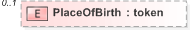 XSD Diagram of PlaceOfBirth in schema emlcore-v5-0_xsd (OASIS Election Markup Language (EML))