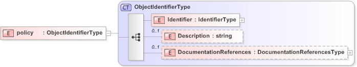 XSD Diagram of policy in schema emltimestamp_xsd (OASIS Election Markup Language (EML))