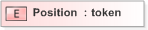 XSD Diagram of Position in schema emlcore-v5-0_xsd (OASIS Election Markup Language (EML))