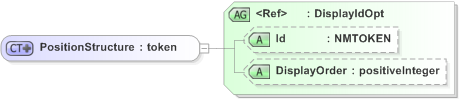 XSD Diagram of PositionStructure in schema emlcore-v5-0_xsd (OASIS Election Markup Language (EML))