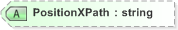 XSD Diagram of PositionXPath in schema emlcore-v5-0_xsd (OASIS Election Markup Language (EML))