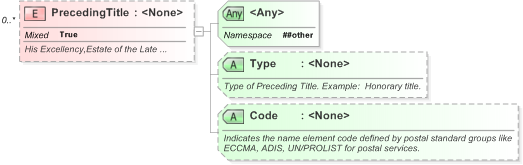 XSD Diagram of PrecedingTitle in schema xnl_xsd (OASIS Election Markup Language (EML))
