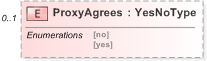 XSD Diagram of ProxyAgrees in schema emlcore-v5-0_xsd (OASIS Election Markup Language (EML))