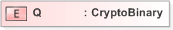 XSD Diagram of Q in schema xmldsig-core-schema_xsd (OASIS Election Markup Language (EML))