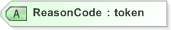 XSD Diagram of ReasonCode in schema 510-count-v5-0_xsd (OASIS Election Markup Language (EML))
