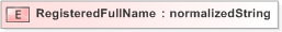 XSD Diagram of RegisteredFullName in schema emlcore-v5-0_xsd (OASIS Election Markup Language (EML))