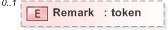 XSD Diagram of Remark in schema 120-interdb-v5-0_xsd (OASIS Election Markup Language (EML))