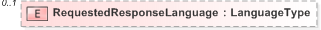 XSD Diagram of RequestedResponseLanguage in schema emlcore-v5-0_xsd (OASIS Election Markup Language (EML))