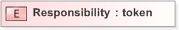 XSD Diagram of Responsibility in schema emlcore-v5-0_xsd (OASIS Election Markup Language (EML))