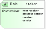 XSD Diagram of Role in schema emlcore-v5-0_xsd (OASIS Election Markup Language (EML))