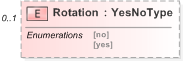 XSD Diagram of Rotation in schema 340-410-430-include-v5-0_xsd (OASIS Election Markup Language (EML))