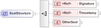 XSD Diagram of SealStructure in schema emlcore-v5-0_xsd (OASIS Election Markup Language (EML))