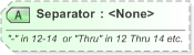 XSD Diagram of Separator in schema xal_xsd (OASIS Election Markup Language (EML))