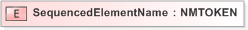 XSD Diagram of SequencedElementName in schema emlcore-v5-0_xsd (OASIS Election Markup Language (EML))