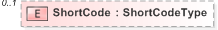 XSD Diagram of ShortCode in schema emlcore-v5-0_xsd (OASIS Election Markup Language (EML))