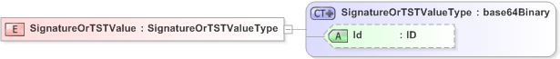 XSD Diagram of SignatureOrTSTValue in schema emltimestamp_xsd (OASIS Election Markup Language (EML))