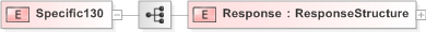 XSD Diagram of Specific130 in schema 480-auditlog-v5-0_xsd (OASIS Election Markup Language (EML))