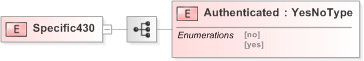 XSD Diagram of Specific430 in schema 480-auditlog-v5-0_xsd (OASIS Election Markup Language (EML))