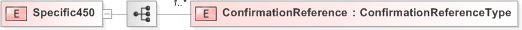 XSD Diagram of Specific450 in schema 480-auditlog-v5-0_xsd (OASIS Election Markup Language (EML))