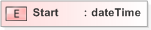 XSD Diagram of Start in schema 340-pollinginformation-v5-0_xsd (OASIS Election Markup Language (EML))